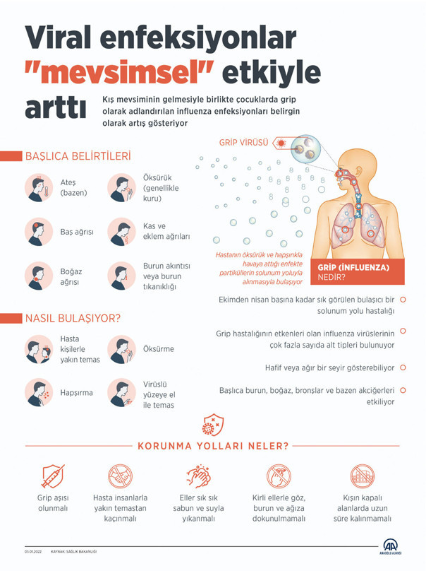 Yeni tehlikenin adı üçlü salgın! Hızla yayılıyor, 3 ay geçmiyor, koronadan beter! - Resim: 1