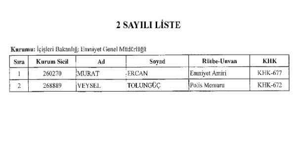 Resmi Gazete - 686 sayılı KHK ile göreve iade edilenler - Resim: 1