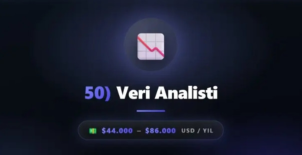 Geleceğin en çok kazandıran 50 mesleği açıklandı! O meslek yılda 6 milyon kazanacak - Resim: 3