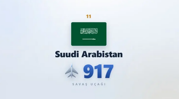 En fazla savaş uçağı olan ülkeler! Türkiye'nin sıralamasını kimse beklemiyordu - Resim: 12