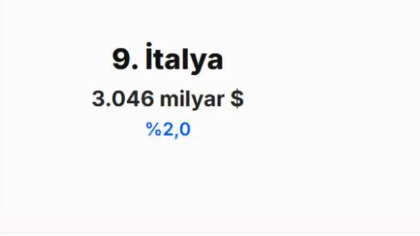 IMF 2030 tahminini açıkladı! Türkiye'nin dünya ekonomisindeki yeri belli oldu - Resim: 18