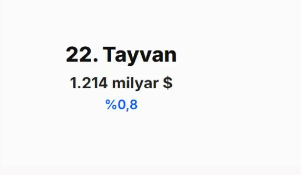 IMF 2030 tahminini açıkladı! Türkiye'nin dünya ekonomisindeki yeri belli oldu - Resim: 5
