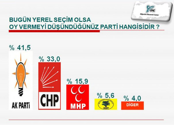 Son seçim anketi - Resim: 3