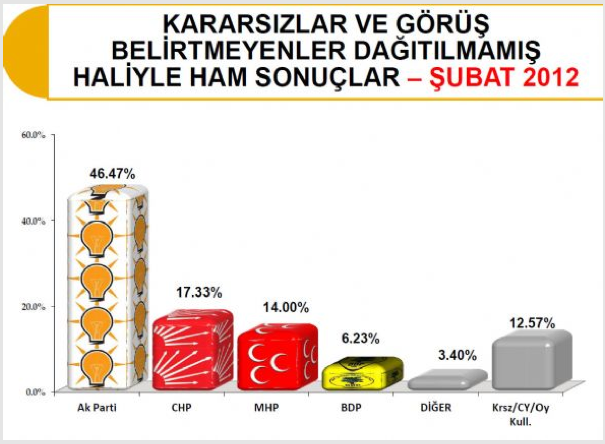 Ak Parti liste başını kimseye kaptırmadı - Resim: 2
