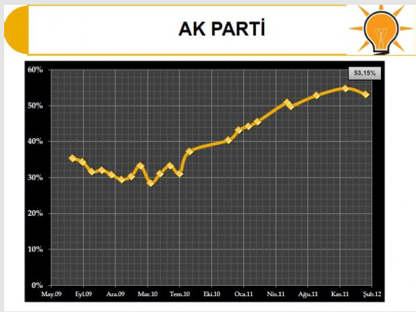 Ak Parti liste başını kimseye kaptırmadı - Resim: 3