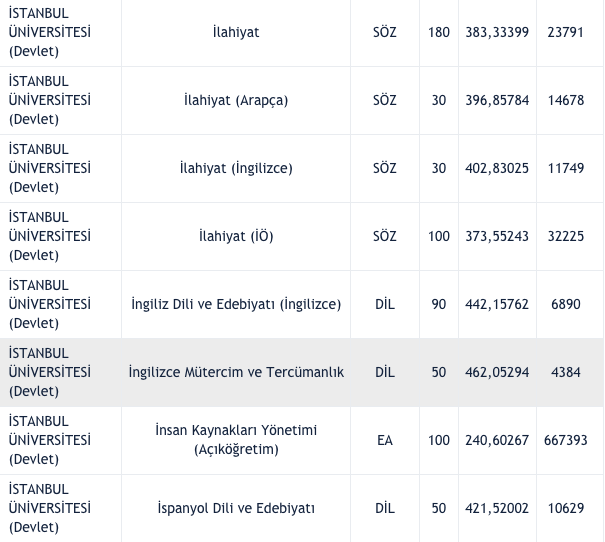 İstanbul Üniversitesi taban puanları 2021 2 yıllık-4 yıllık bölümler listesi - Resim: 7