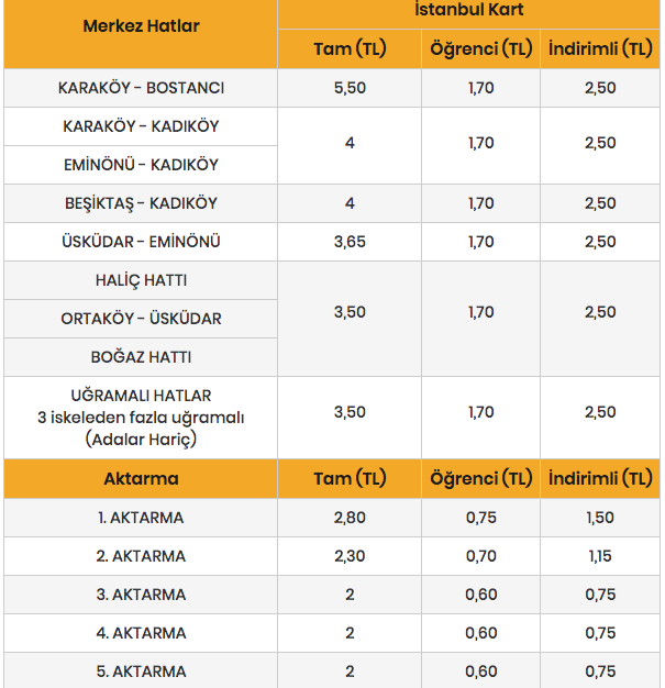 istanbul şehir hatları vapur ücretleri