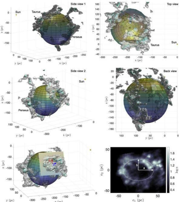 Uzayda devasa gizemli boşluk bulundu iki teori konuşuluyor! Harvard üniversitesi açıkladı - Resim: 0