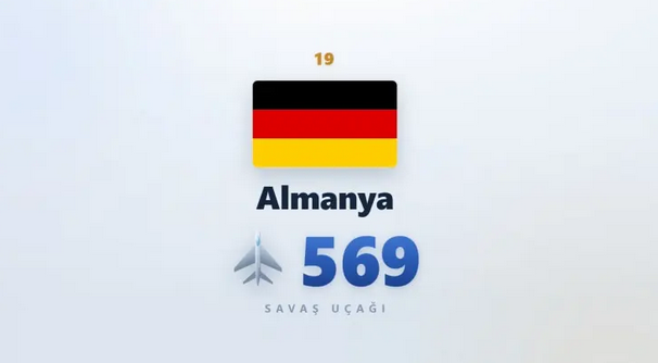 En fazla savaş uçağı olan ülkeler! Türkiye'nin sıralamasını kimse beklemiyordu - Resim: 5