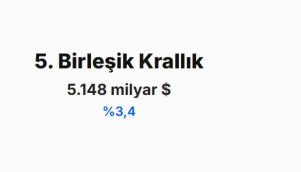 IMF 2030 tahminini açıkladı! Türkiye'nin dünya ekonomisindeki yeri belli oldu - Resim: 22
