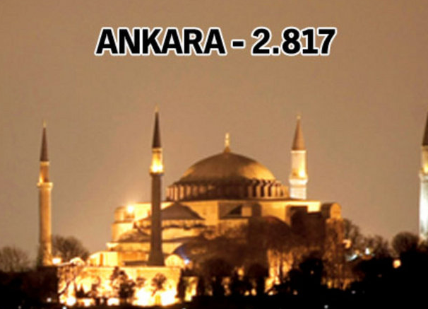 Türkiye'nin il il cami sayısı - Resim: 3