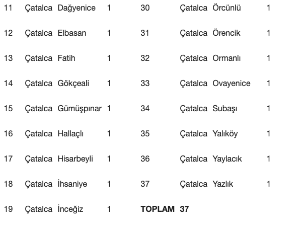 İstanbul'da bekçi alımı hangi ilçelere olacak bekçi alım takvimi - Resim: 2