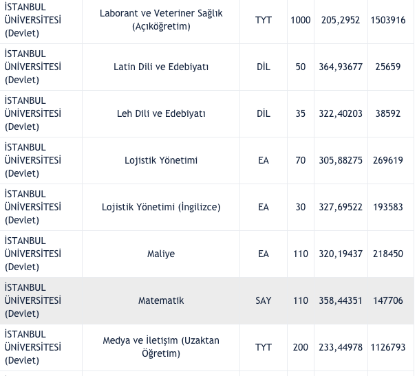 İstanbul Üniversitesi taban puanları 2021 2 yıllık-4 yıllık bölümler listesi - Resim: 10