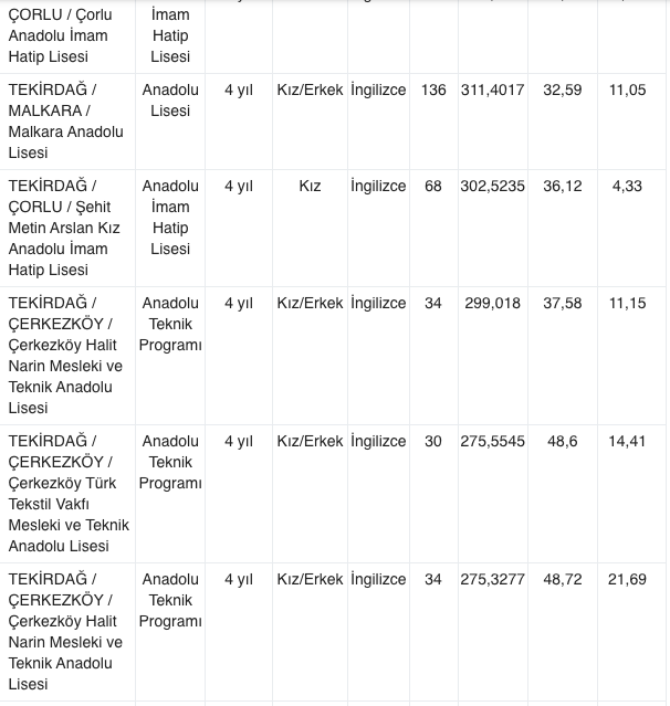 Tekirdağ liseleri taban puanları 2021 MEB Tekirdağ yüzdelik dilim sıralaması - Resim: 1
