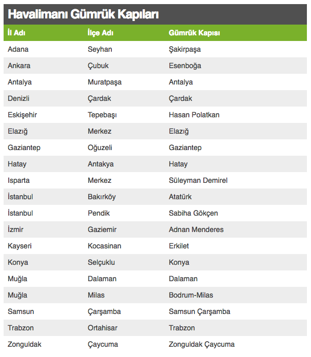 Hangi ülkede hangi tarihte nerede oy kullanılabilecek? - Resim: 3