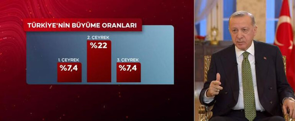 Cumhurbaşkanı Erdoğan'dan ekonomi mesajı: Yatırım, istihdam, üretim büyümeyi getirecek - Resim: 0