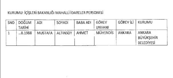 Resmi Gazete - 686 sayılı KHK ile göreve iade edilenler - Resim: 2