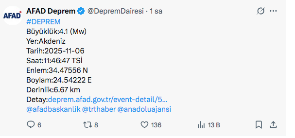 Akdeniz'de deprem oldu! AFAD son depremi duyurdu - Resim: 0