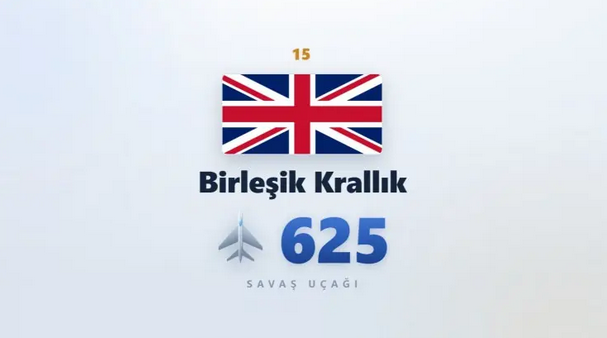 En fazla savaş uçağı olan ülkeler! Türkiye'nin sıralamasını kimse beklemiyordu - Resim: 8