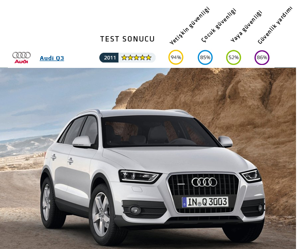 İşte Avrupa'nın en güvenli otomobili - Resim: 3