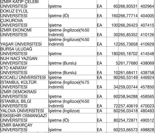 İşletme Fakültesi taban puanları 2020 ÖSYM tercih kılavuzu - Resim: 5
