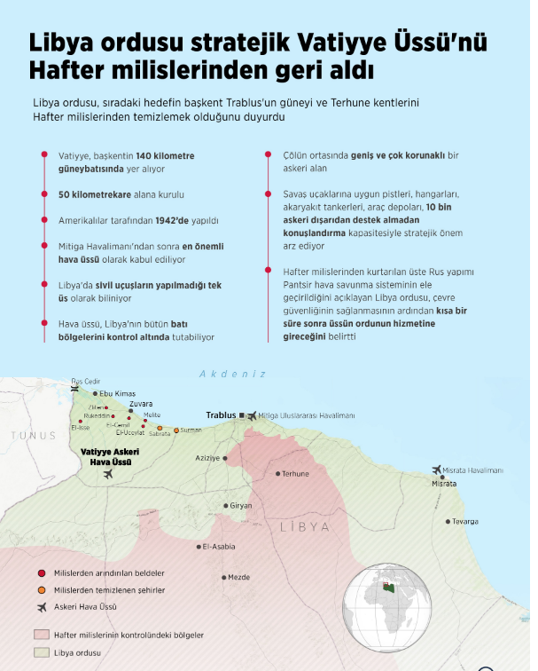 Vatiyye Üssü dünya basınında! Dikkat çeken Türkiye detayı - Resim: 0