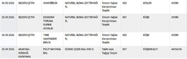 Gıda denetiminde şok liste: Sucukta at ve eşek eti, baharatta yasaklı madde çıktı! İşte o markalar... - Resim: 9