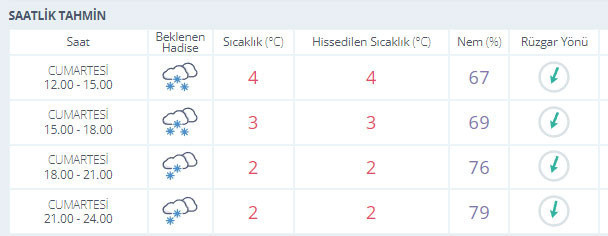 Meteoroloji'den saatlik uyarı! İstanbul Valisi Ali Yerlikaya kuvvetli kar yağışı beklenen saati açıkladı - Resim: 2