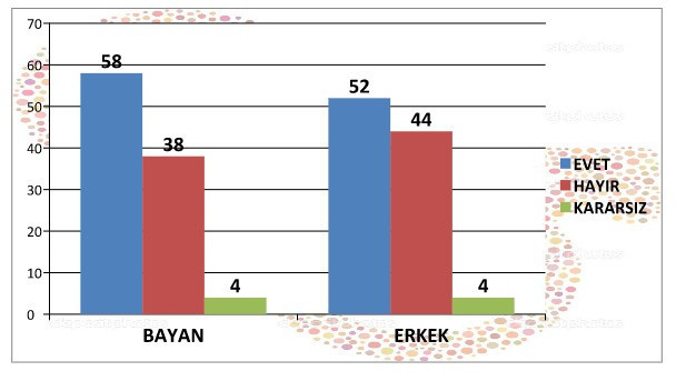 MAK referandum anketi evet-hayır oy sonuçları inanılmaz! - Resim: 4