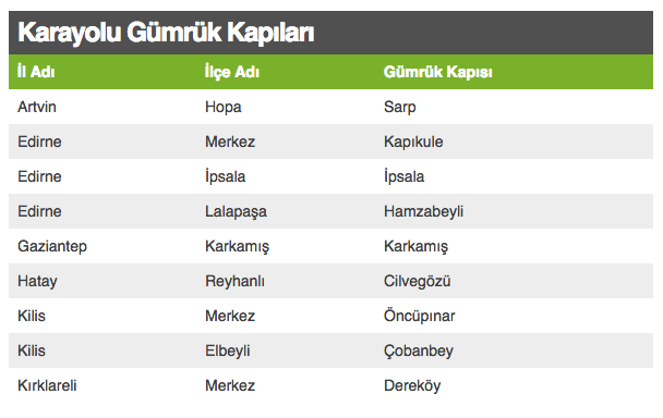 Hangi ülkede hangi tarihte nerede oy kullanılabilecek? - Resim: 2