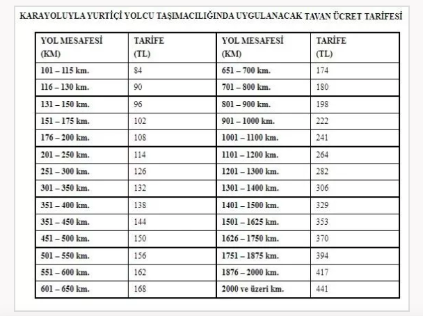 Bayramda yola çıkacakları isyan ettirmişti! Otobüs biletlerine tavan ücret uygulaması işte liste! - Resim: 0