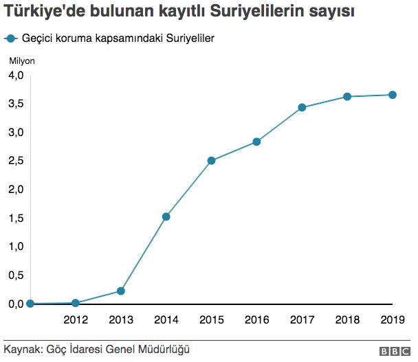 Kaç Suriyeli'ye TC vatandaşlığı verildi işte Türkiye'deki toplam Suriyeli sayısı - Resim: 4