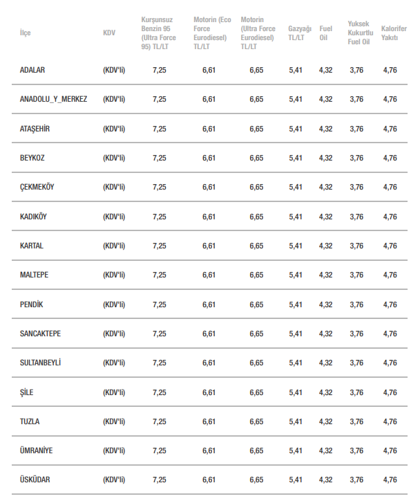 Motorine 20 kuruşluk zam bekleniyor - Resim: 0