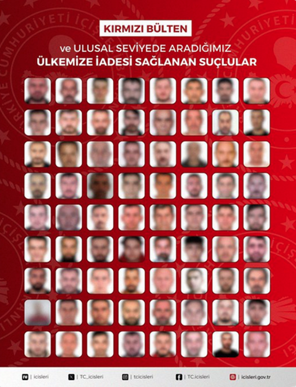 Kırmızı bültenle aranan 32, ulusal seviyede aranan 40 kişi yurt dışından Türkiye'ye getirildi - Resim: 0