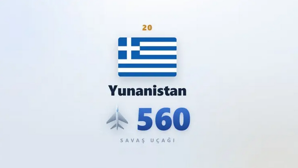 En fazla savaş uçağı olan ülkeler! Türkiye'nin sıralamasını kimse beklemiyordu - Resim: 4