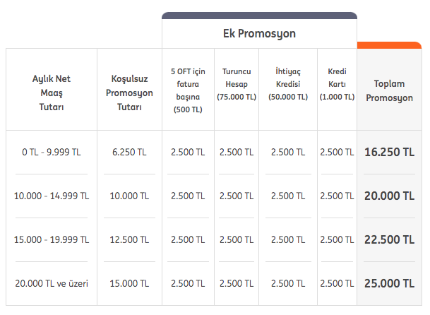 Nakit emekli promosyonu en yüksek olan banka hangisi! 10 ay para veren var - Resim: 4