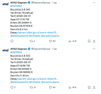 İki dakika arayla sallandı! Sabah saatlerinde panik yaratan depremler, AFAD'dan açıklama - Resim: 0