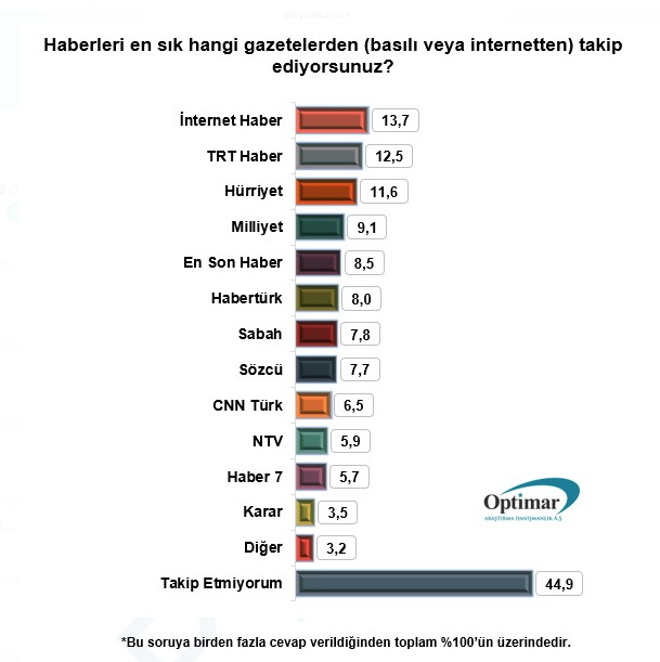 İnternethaber rakiplerine fark attı - Resim: 2