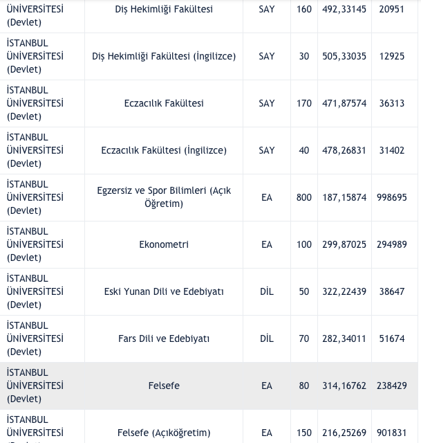 İstanbul Üniversitesi taban puanları 2021 2 yıllık-4 yıllık bölümler listesi - Resim: 5