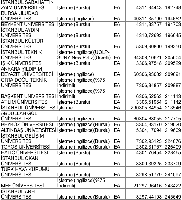İşletme Fakültesi taban puanları 2020 ÖSYM tercih kılavuzu - Resim: 2