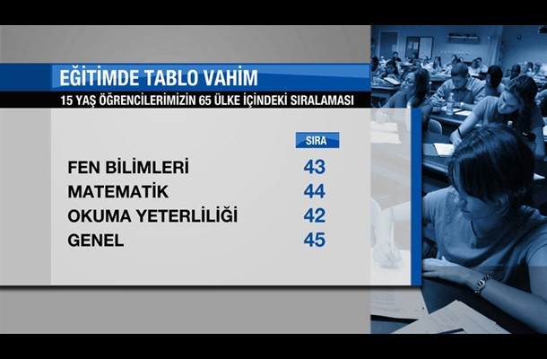 Eğitimin de öğrencinin durumu da vahim - Resim: 2