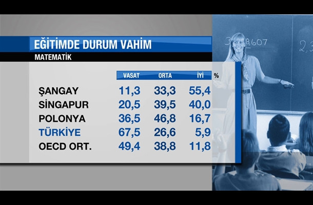 Eğitimin de öğrencinin durumu da vahim - Resim: 3