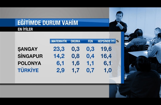 Eğitimin de öğrencinin durumu da vahim - Resim: 4