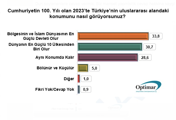 Türkiye İslam dünyasının en güçlü devleti olur - Resim: 0