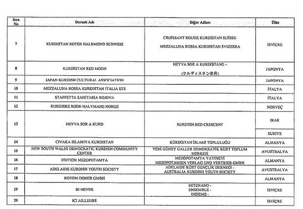 Resmi Gazete'de yayımlandı! 62 kişi ile 20 kurumun malvarlığı donduruldu - Resim: 4