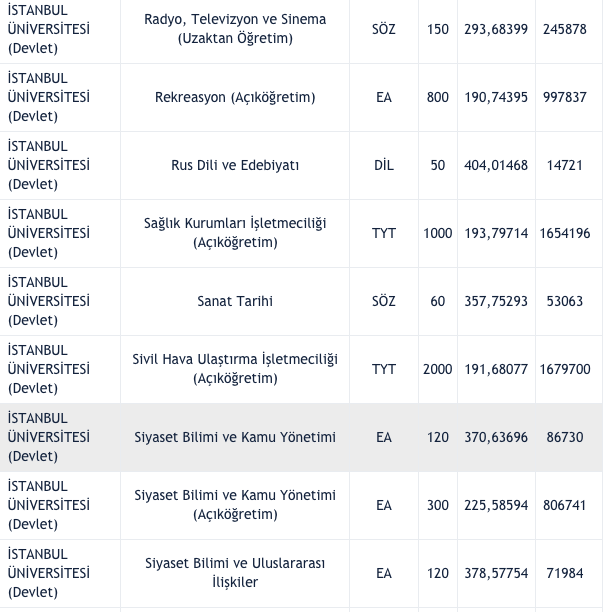 İstanbul Üniversitesi taban puanları 2021 2 yıllık-4 yıllık bölümler listesi - Resim: 9