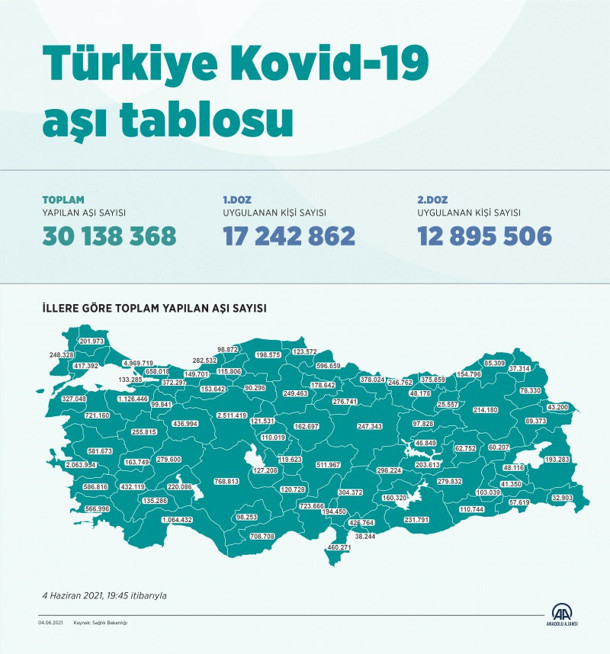 Bakan Koca'dan aşı açıklaması: Sonuçlarını yakında göreceğiz - Resim: 0