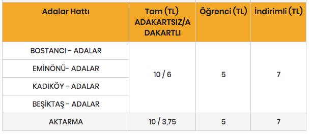 Vapur ücretleri İstanbul'da 5 kuruşa indi! İşte yeni ücret tarifesinin saatleri - Resim: 1