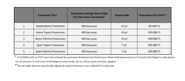 Emlak Katılım'dan kentsel dönüşümde güven verici finansman çözümleri - Resim: 0