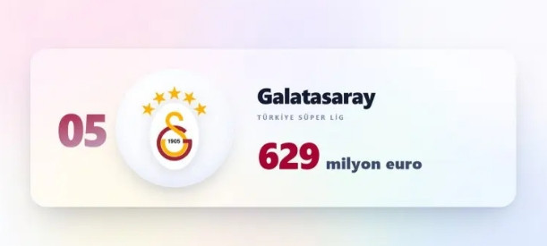 D&uuml;nyanın en bor&ccedil;lu 40 takımı a&ccedil;ıklandı! İlk 5'te T&uuml;rk imzası - Resim: 38